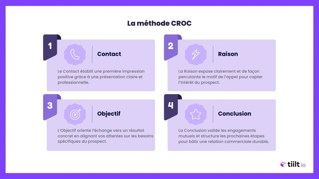 La methode CROC 2