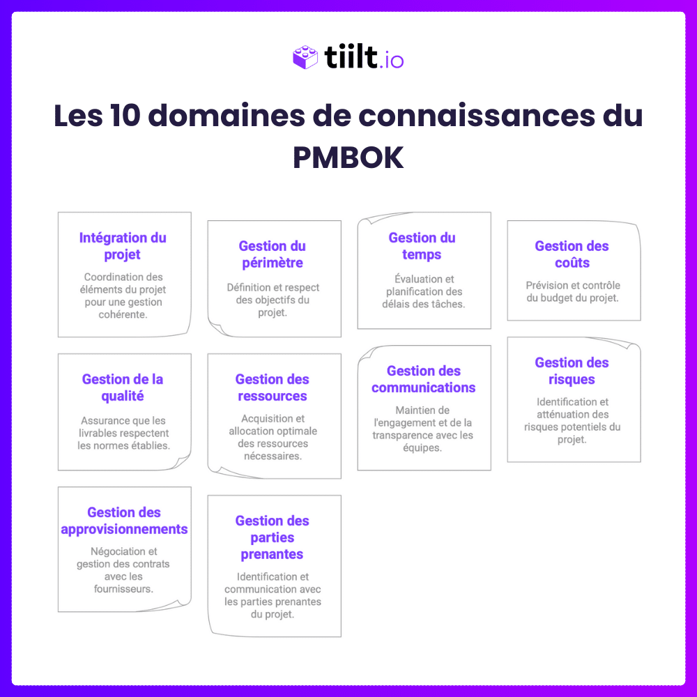 Les 10 domaines de connaissances du PMBOK