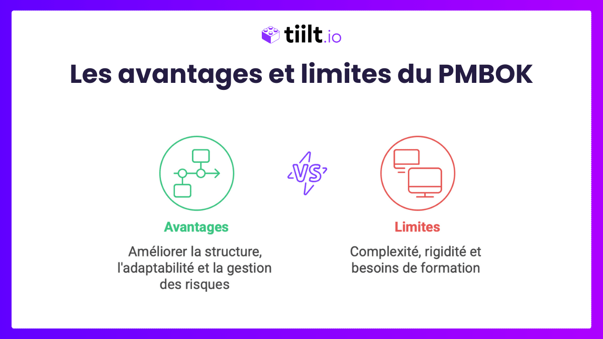 Les avantages et limites du PMBOK