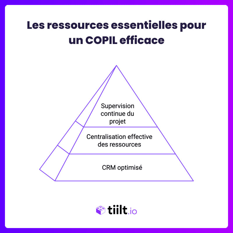 Les ressources essentielles pour un COPIL efficace