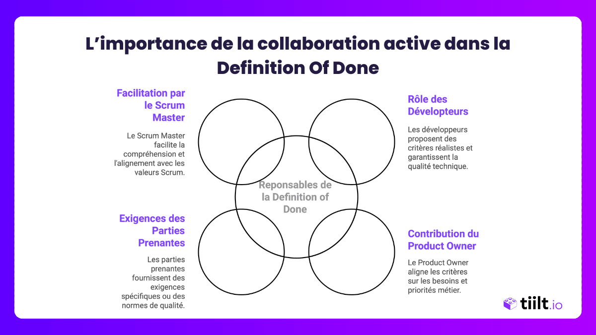 Limportance de la collaboration active dans la Definition Of