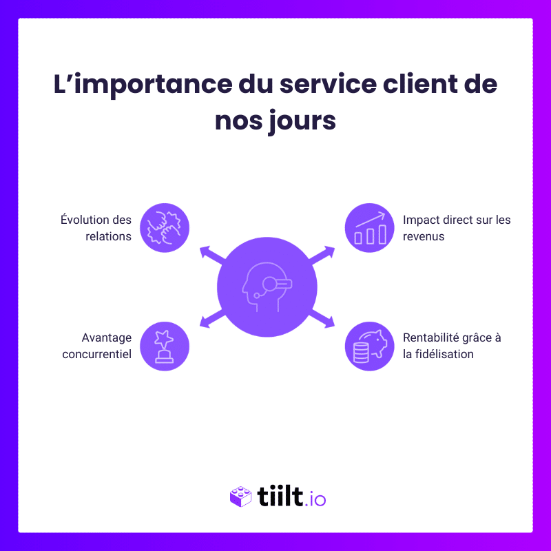 L’importance du service client de nos jours