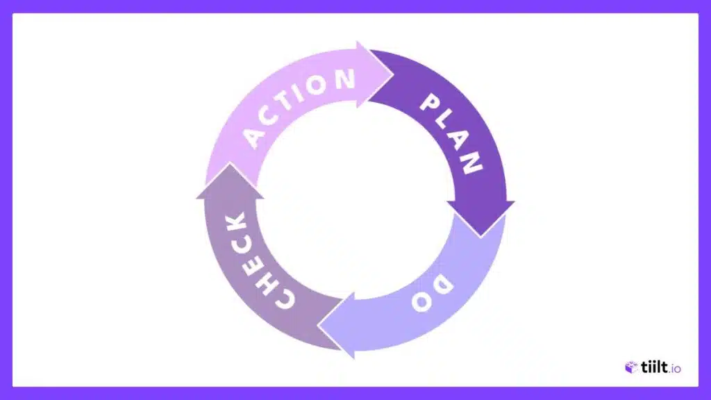PDCA