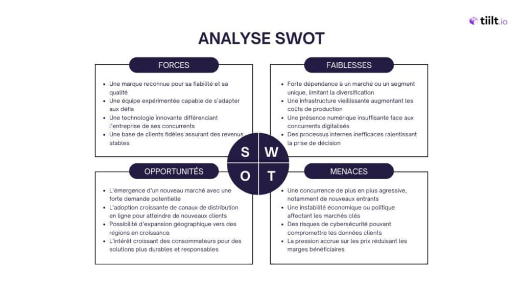 swot v2