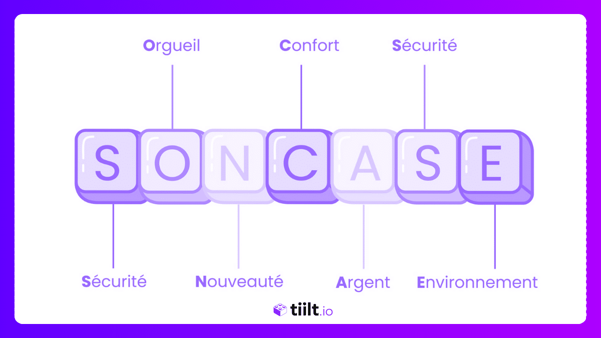 La méthode SONCASE