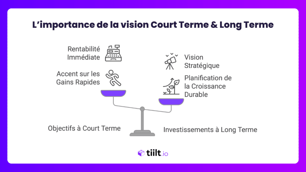 L'importance de la vision Court Terme & Long Terme