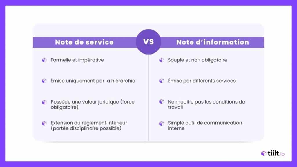 Note de service : exemples et guide de rédaction