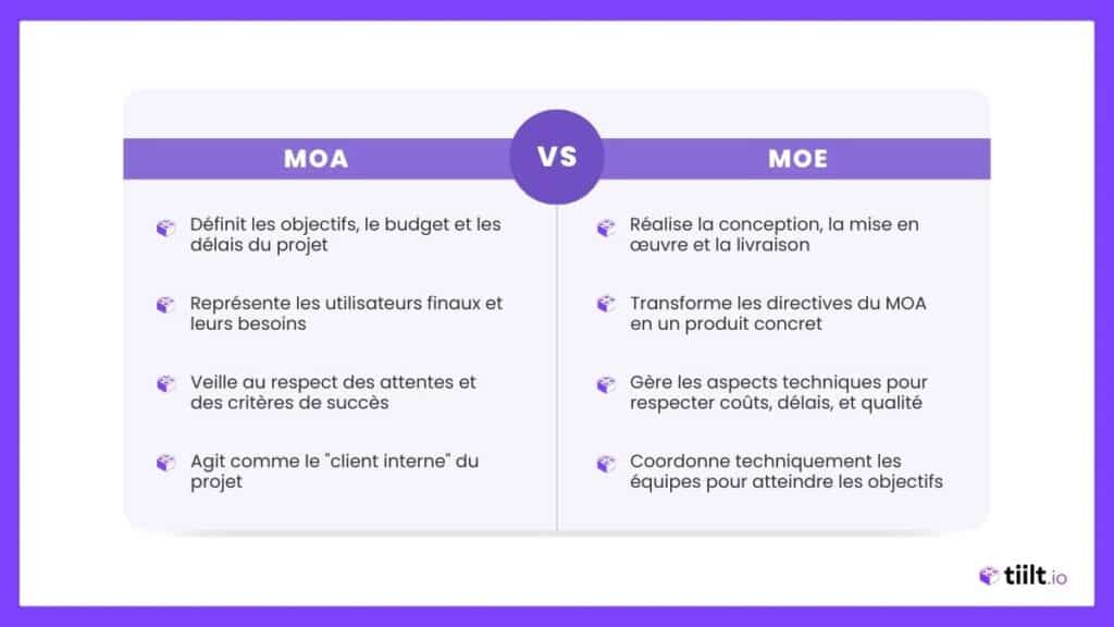 moa vs moe