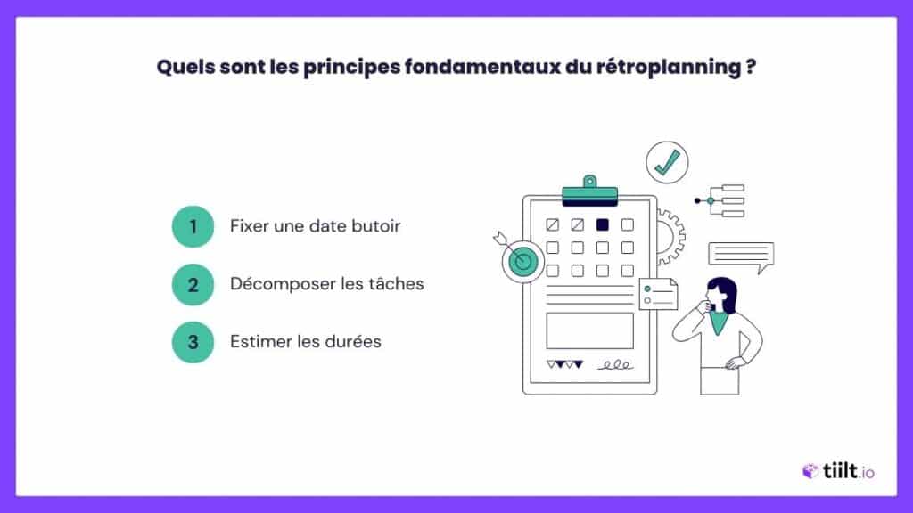 Quels sont les principes fondamentaux du rétroplanning ?