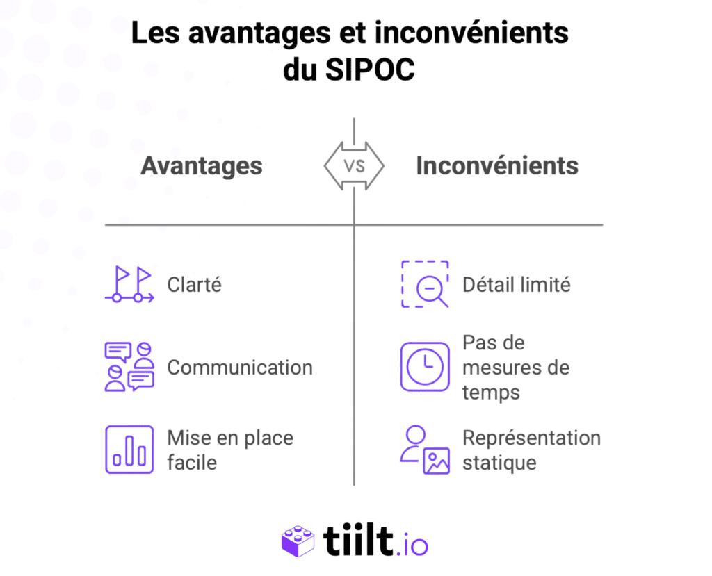 SIPOC Avantages et limites