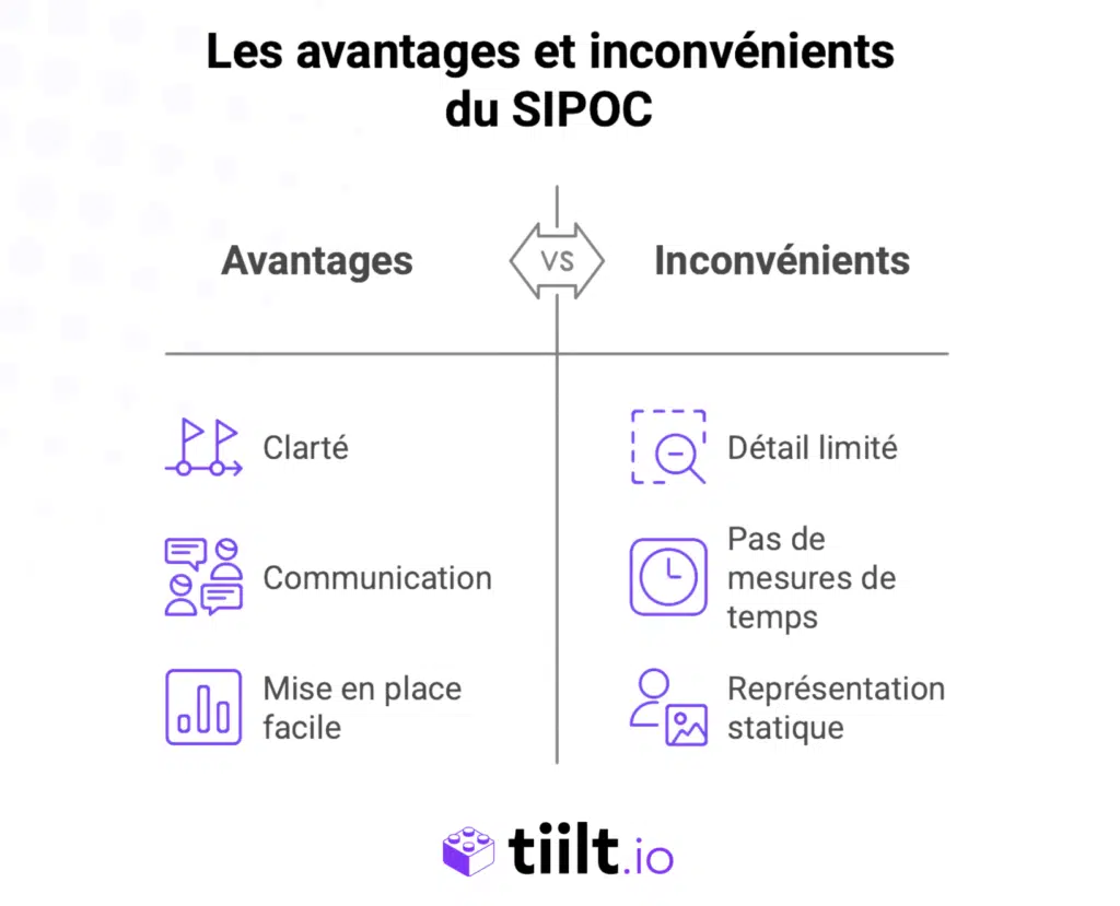 SIPOC Avantages et limites