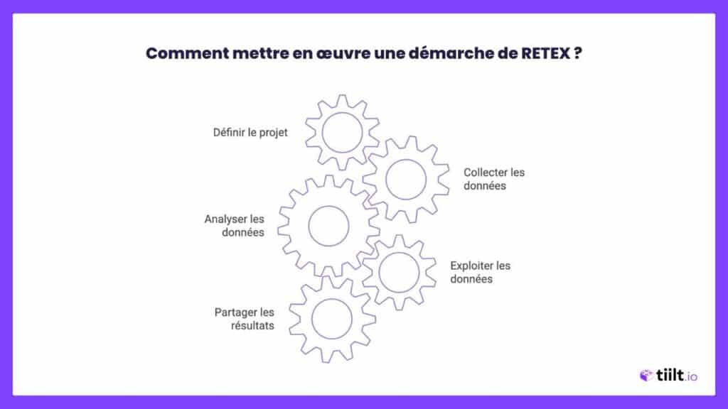 Comment faire RETEX