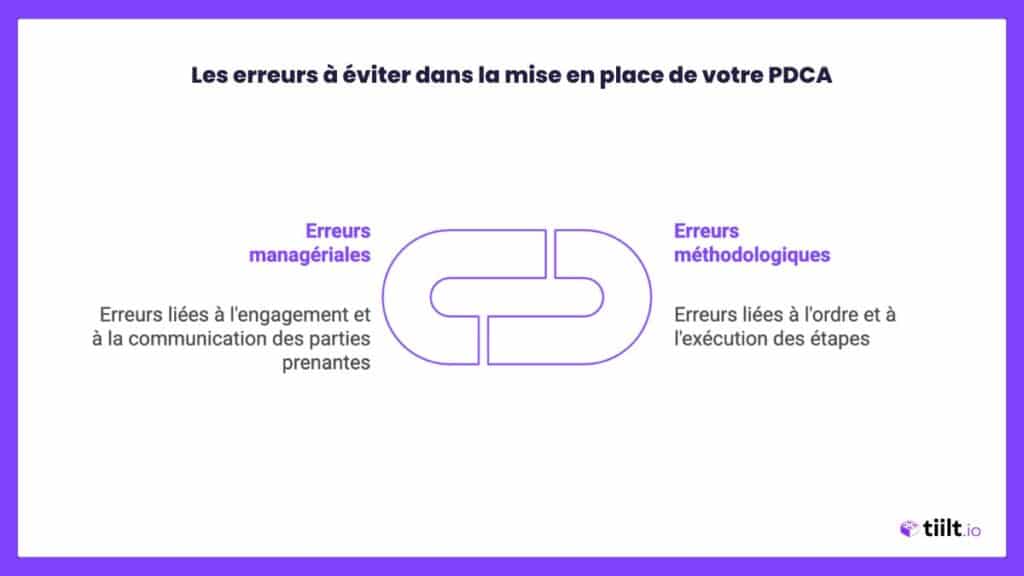 Erreurs PDCA