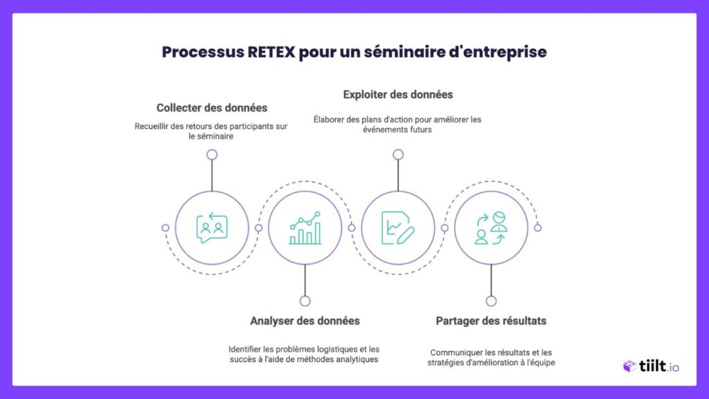 RETEX : La clé pour des projets plus performants