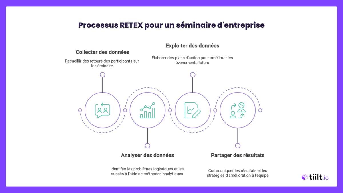 RETEX : La clé pour des projets plus performants