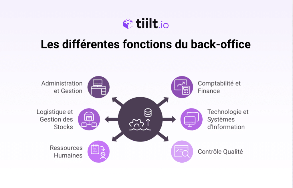 Les différentes fonctions du back-office