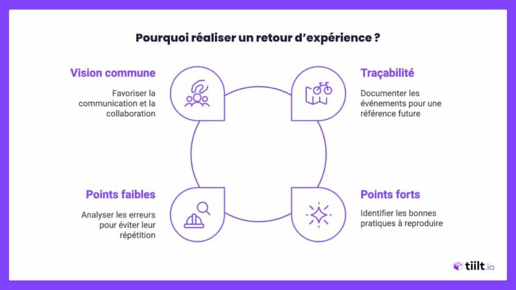 Pourquoi faire un RETEX