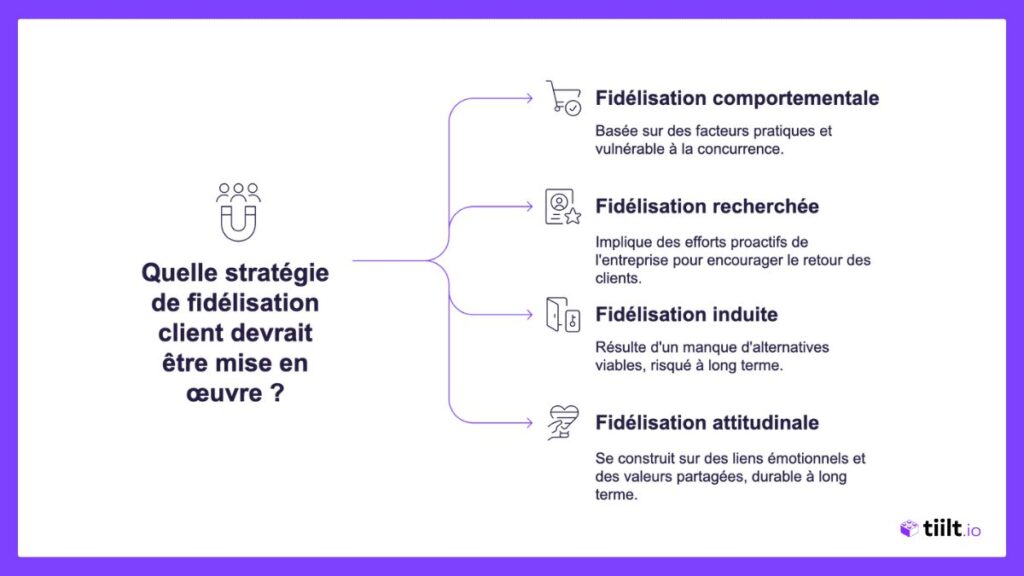 Quelle stratégie de fidélisation client ?