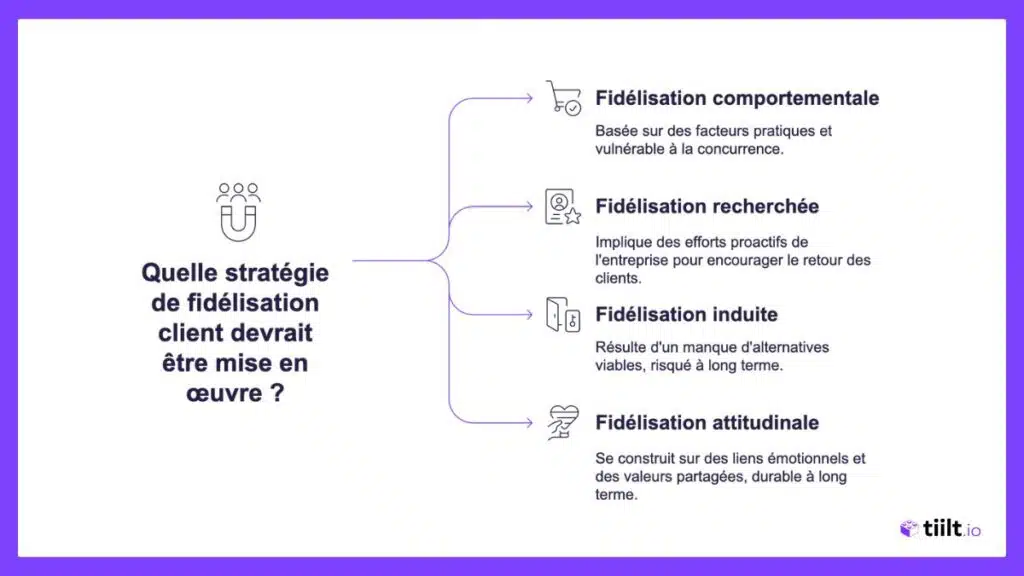 Quelle stratégie de fidélisation client ?