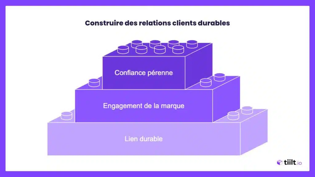 Construire des relations clients durables