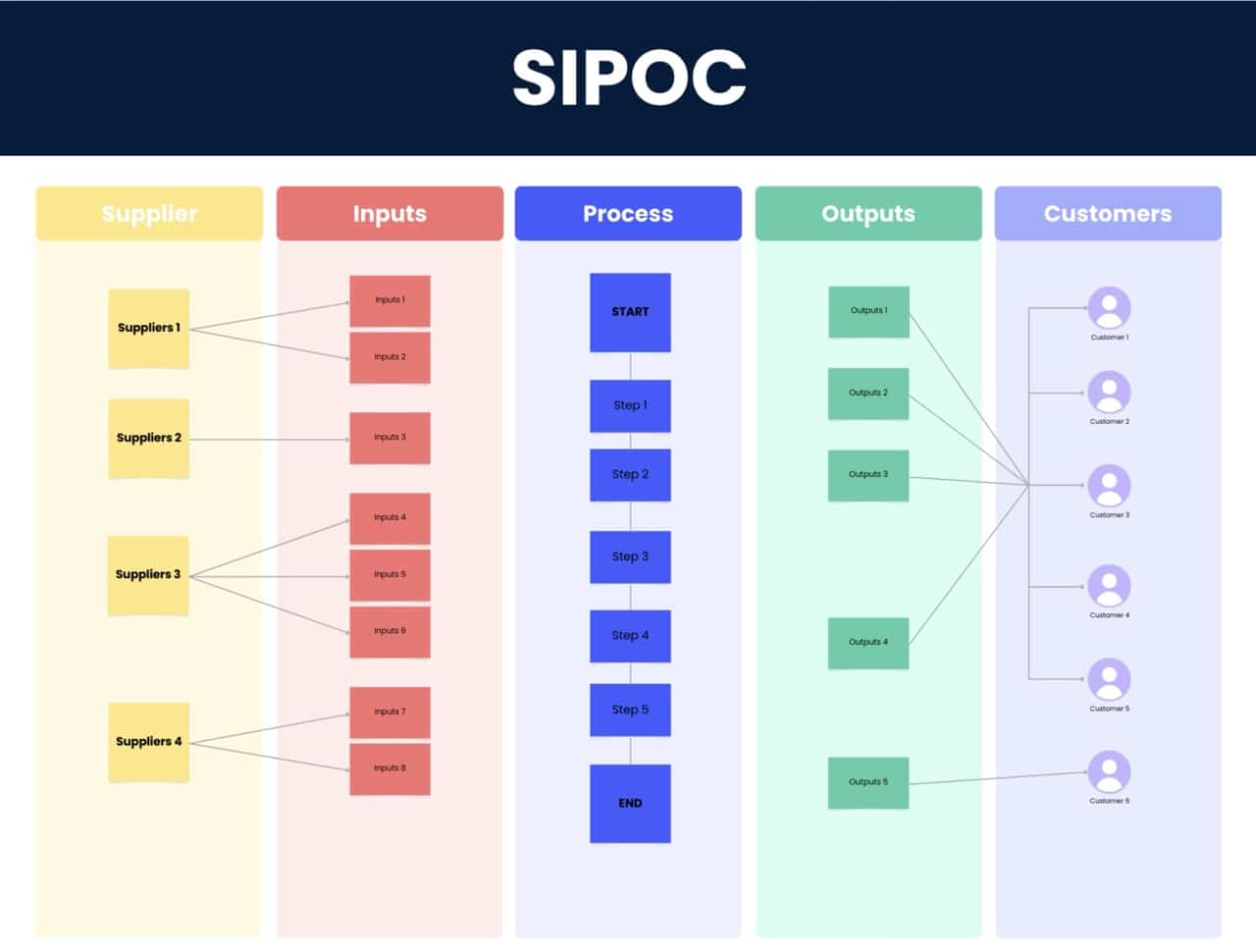 diagramme SIPOC