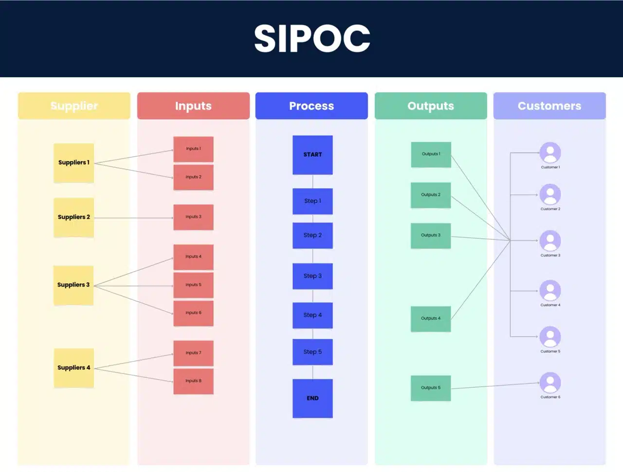 diagramme SIPOC