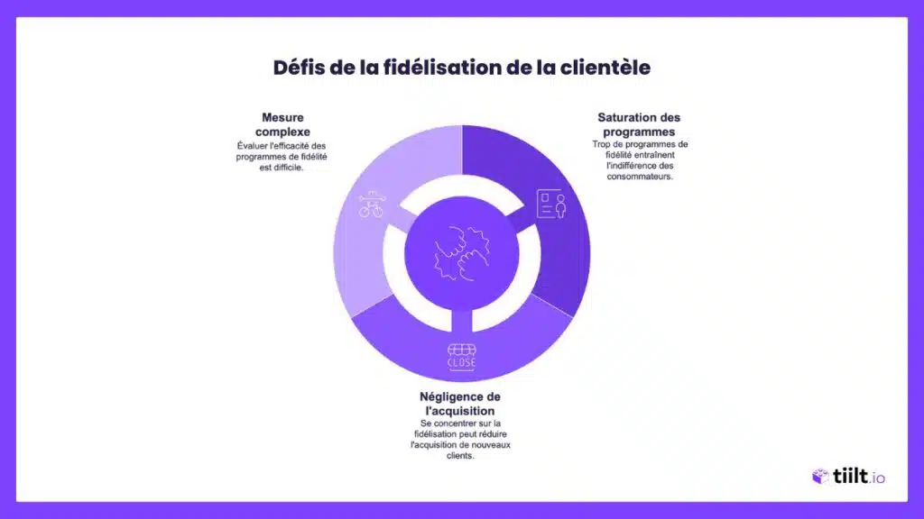 Les défis de la fidélisation de la clientèle