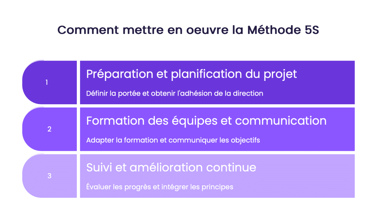 Comment mettre en oeuvre la Méthode 5S