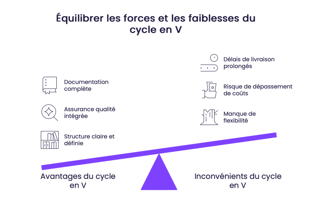 Équilibrer les forces et les faiblesses du cycle en V