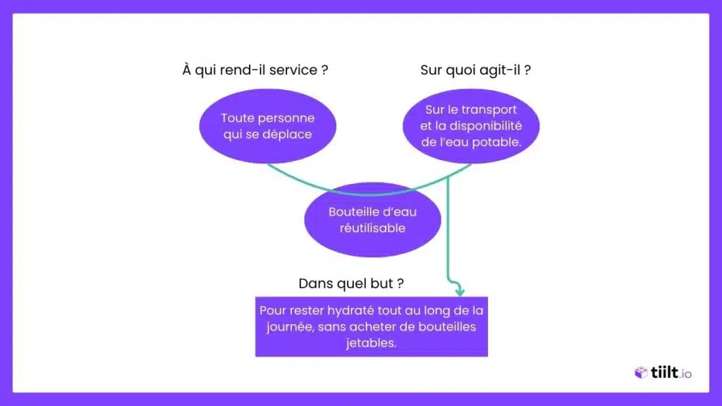 Exemple bete a cornes