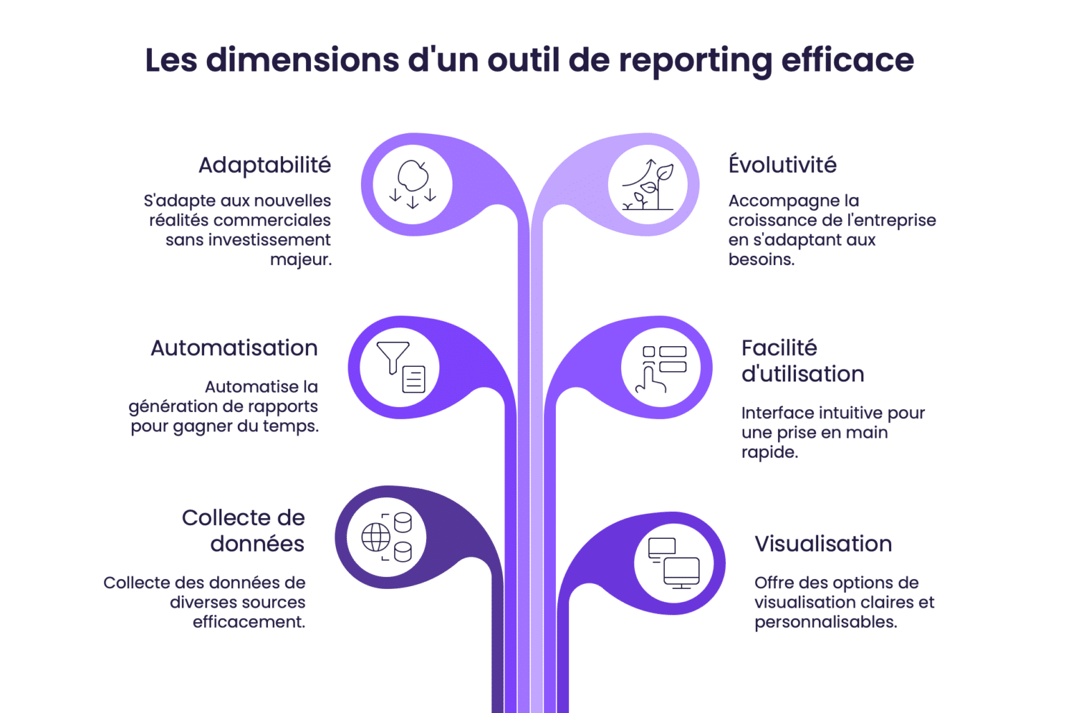 Les dimensions dun outil de reporting efficace