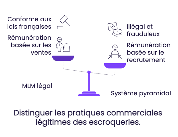 MLM Opportunite ou Arnaque Decryptage du Marketing Multi Niveaux visual selection 1