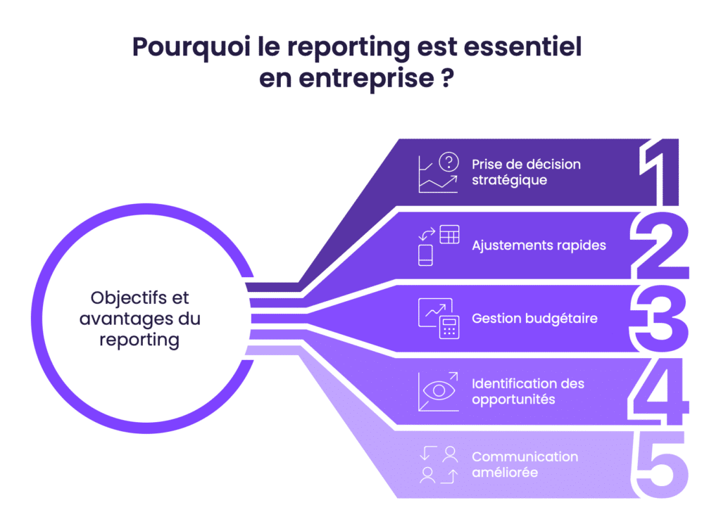 Pourquoi le reporting est essentiel en entreprise ?