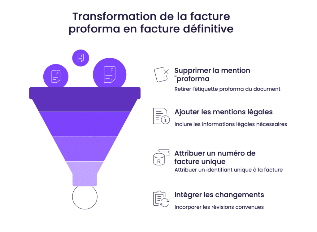 Transformation de la facture proforma en facture définitive