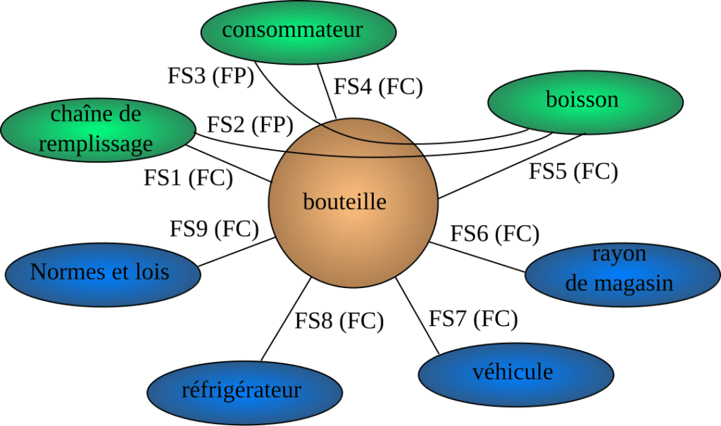 Diagramme Pieuvre D finition Int r t Et 3 Exemples diagramme-pieuvre-d-finition-int-r-t-et-3-exemples