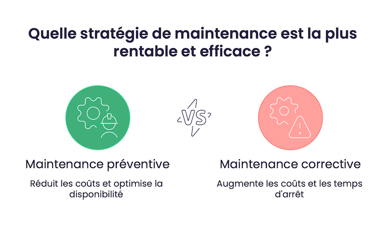 Quelle stratégie de maintenance est la plus rentable et efficace ?
