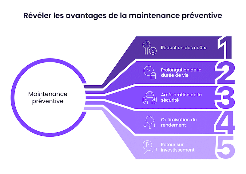 Révéler les avantages de la maintenance préventive