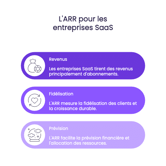 arr entreprise