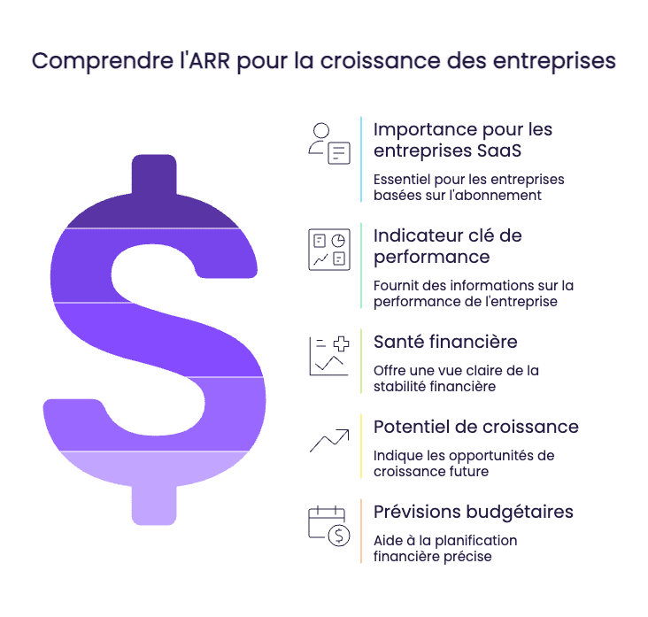 comprendre lARR