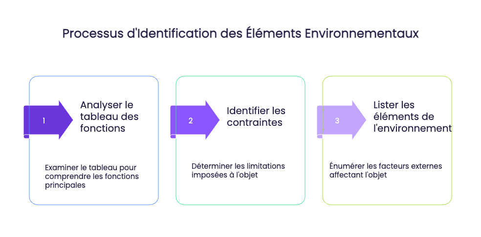 diagramme pieuvre analyse fonctions