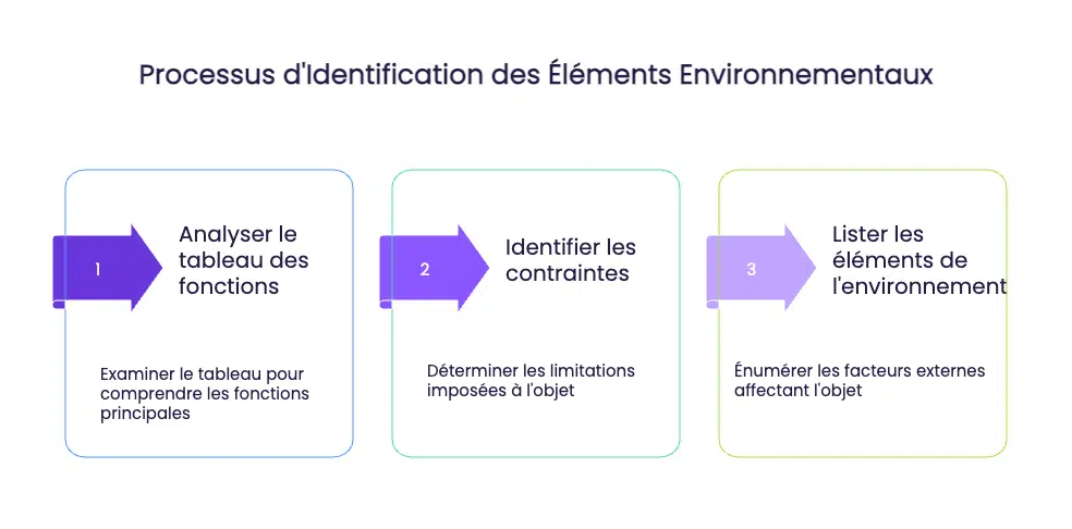 diagramme pieuvre analyse fonctions