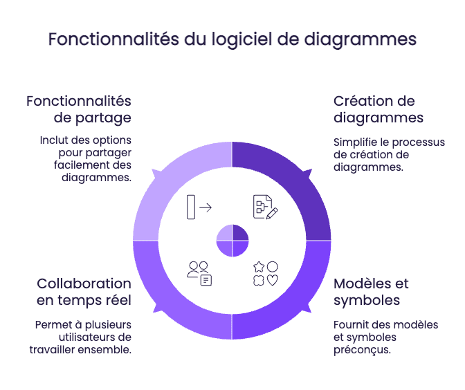 diagramme pieuvre logiciels