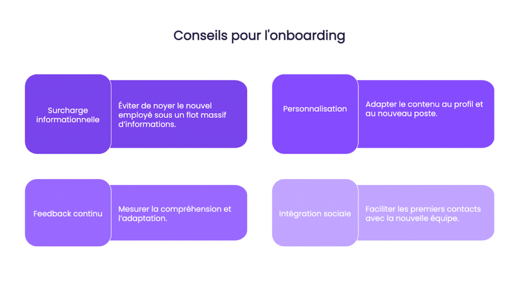 Processus donboarding defaillant Comment resoudre les defis de lintegration de vos nouveaux employes visual selection