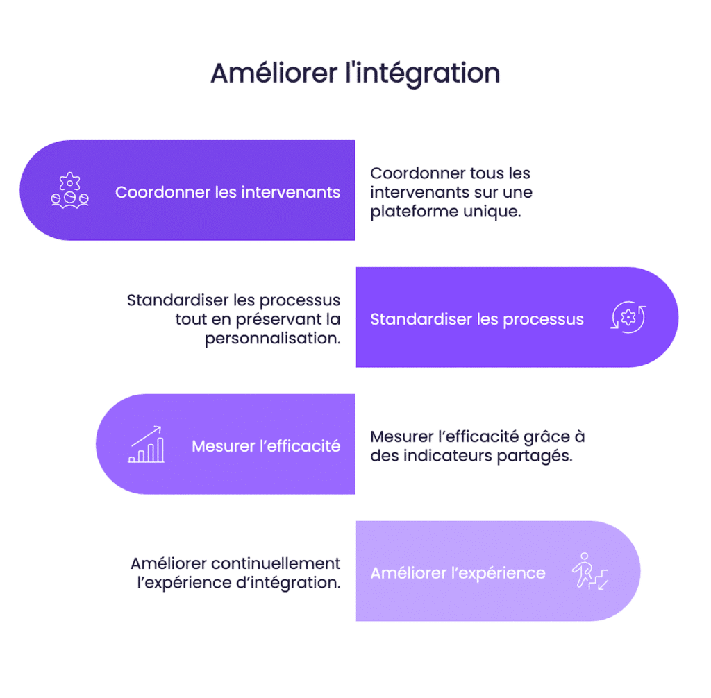 Processus donboarding defaillant Comment resoudre les defis de lintegration de vos nouveaux employes visual selection 4