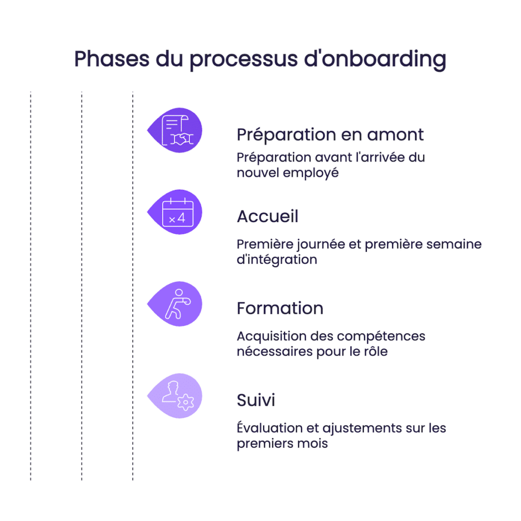 Processus donboarding defaillant Comment resoudre les defis de lintegration de vos nouveaux employes visual selection 5