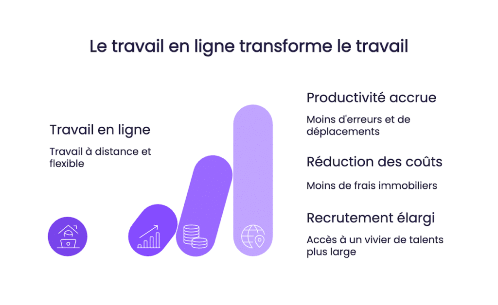 Travail en ligne le guide complet pour allier performance et qualite de vie visual selection