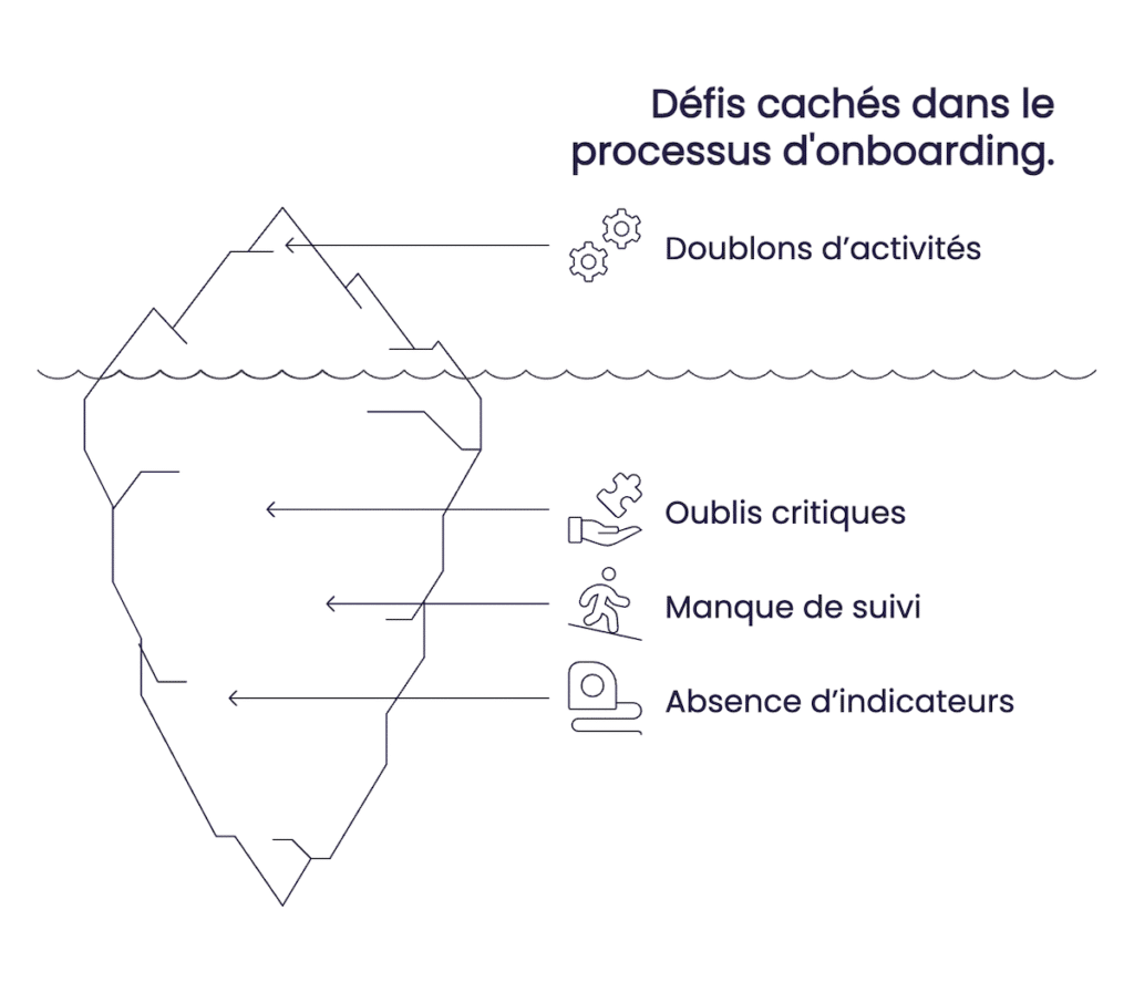 defi caches onboarding