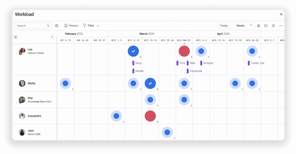 Interface de monday Workload