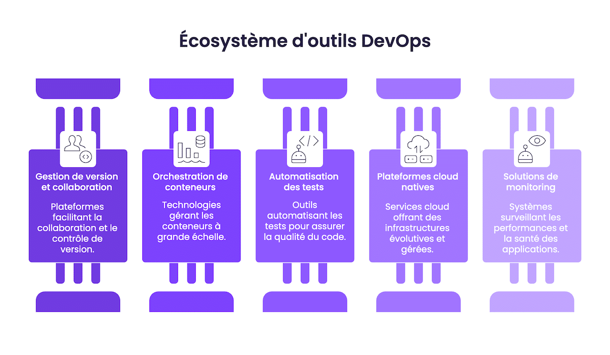 Écosystème d'outils DevOps