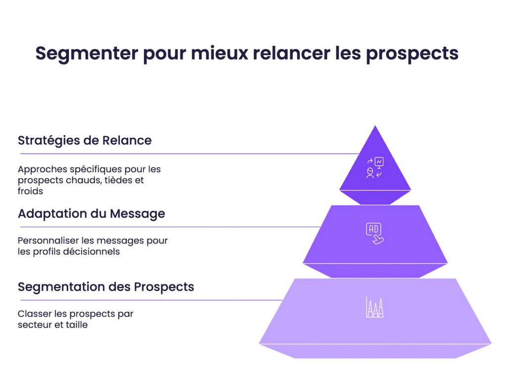 Segmenter pour mieux relancer les prospects